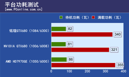 铭瑄GTX680测试