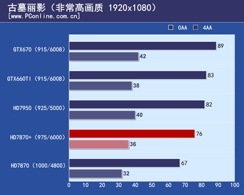 HD7870 测试