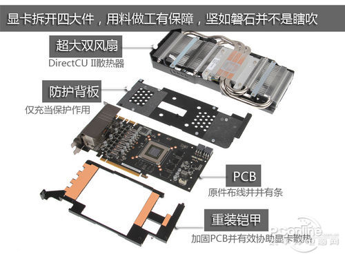 华硕GTX660Ti龙骑士