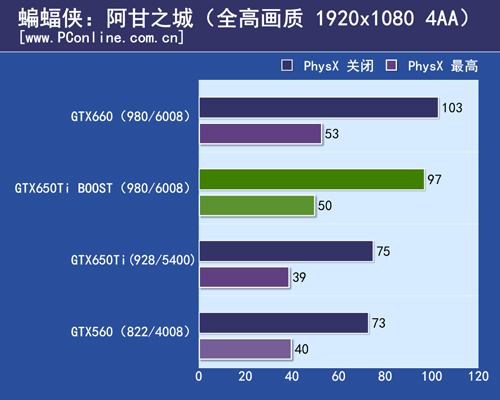GTX650Ti BOOST测试