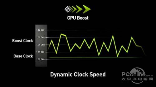 GPUBoost应用体验详解