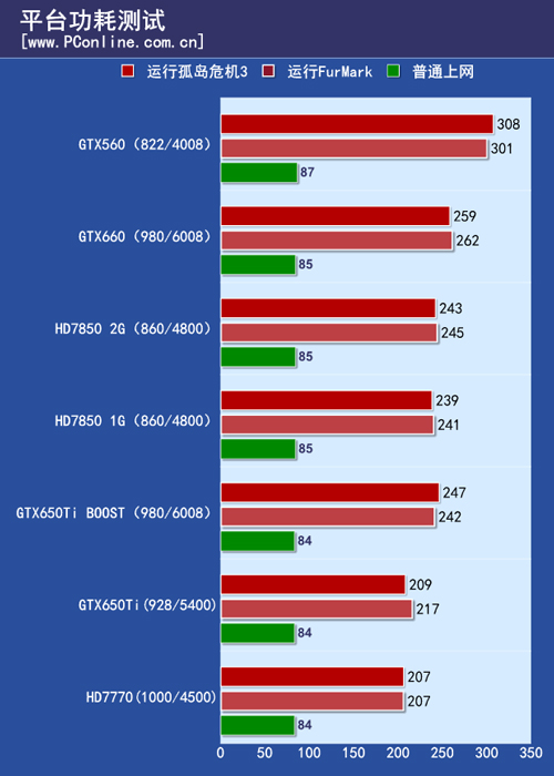 GTX650Ti BOOST测试卷哦