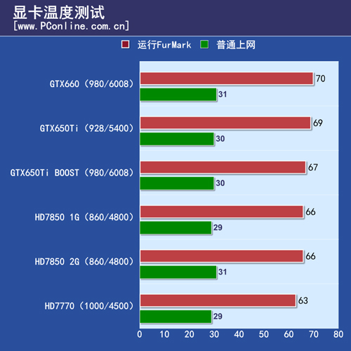 GTX650Ti BOOST测试卷哦
