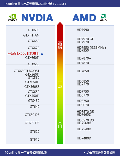 华硕GTX660Ti龙骑士