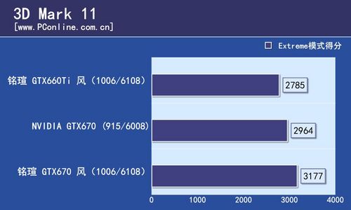 铭瑄GTX660Ti风/铭瑄GTX670风
