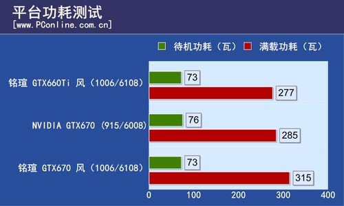 铭瑄GTX660Ti风/铭瑄GTX670风