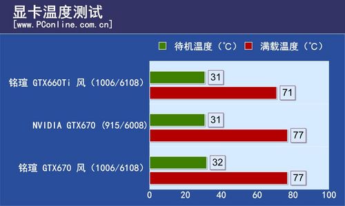 铭瑄GTX660Ti风/铭瑄GTX670风
