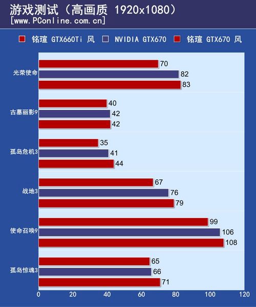 铭瑄GTX660Ti风/铭瑄GTX670风