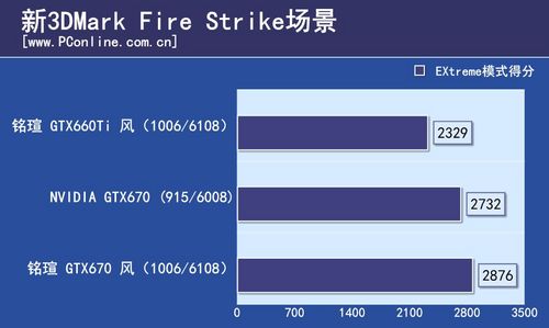 铭瑄GTX660Ti风/铭瑄GTX670风