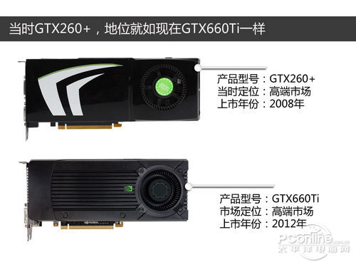 显卡对比