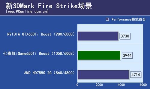 七彩虹iGame650Ti BOOST烈焰战神