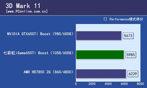七彩虹iGame650Ti BOOST烈焰战神