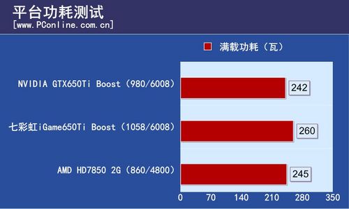 七彩虹iGame650Ti BOOST