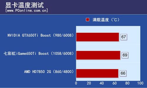 七彩虹iGame650Ti BOOST