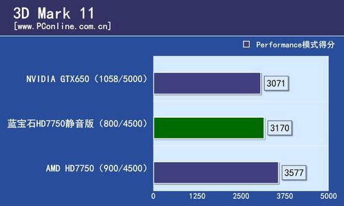 蓝宝石HD7750静音版