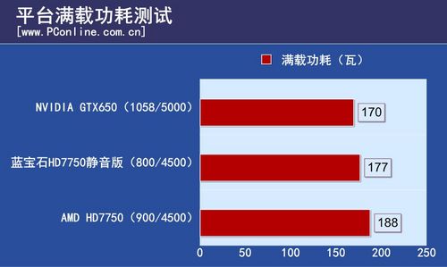 蓝宝石HD7750静音版