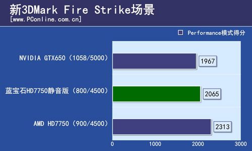 蓝宝石HD7750静音版