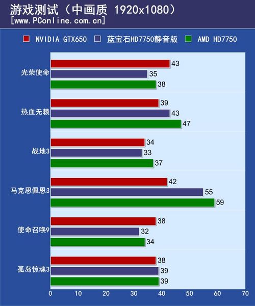 蓝宝石HD7750静音版