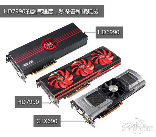显卡对比