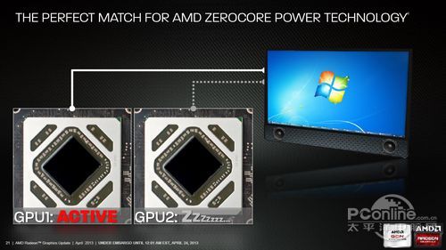 AMD