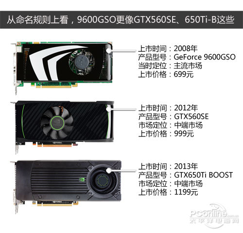 显卡对比