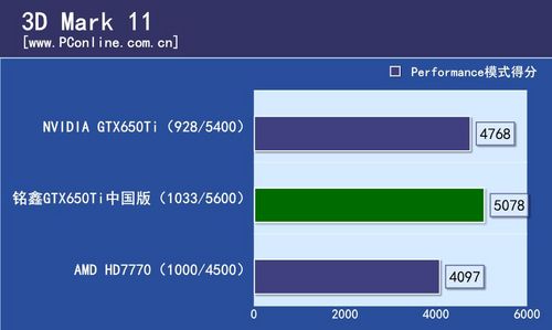 铭鑫GTX650Ti中国版