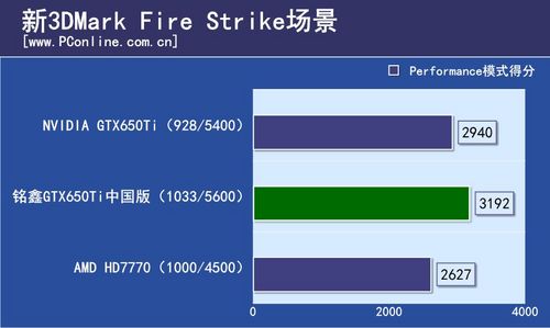 铭鑫GTX650Ti中国版