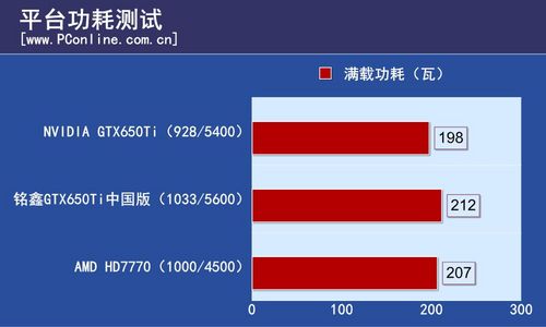 铭鑫GTX650Ti中国版