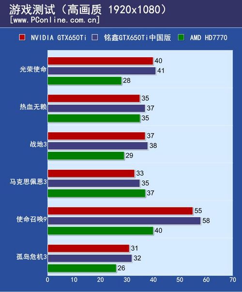 铭鑫GTX650Ti中国版