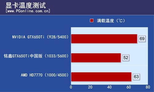 铭鑫GTX650Ti中国版
