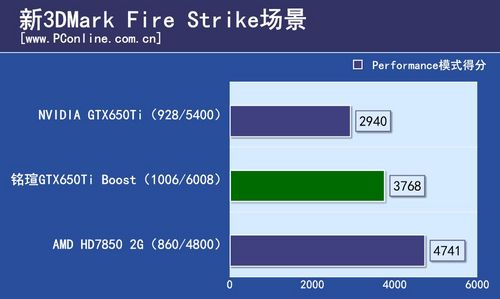 铭瑄GTX650Ti Boost
