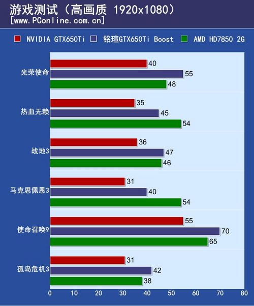 铭瑄GTX650Ti Boost