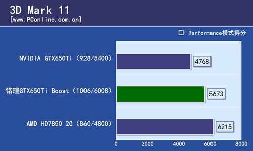 铭瑄GTX650Ti Boost