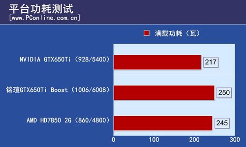 铭瑄GTX650Ti Boost