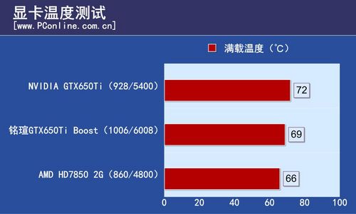 铭瑄GTX650Ti Boost
