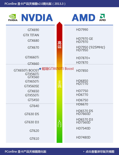 铭瑄GTX650Ti Boost