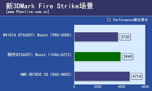 翔升GTX650Ti-B