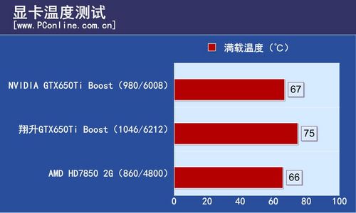 翔升GTX650Ti-B