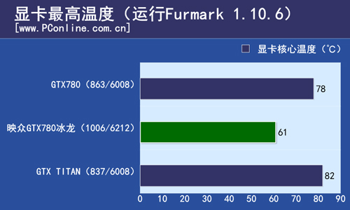 映众GTX780