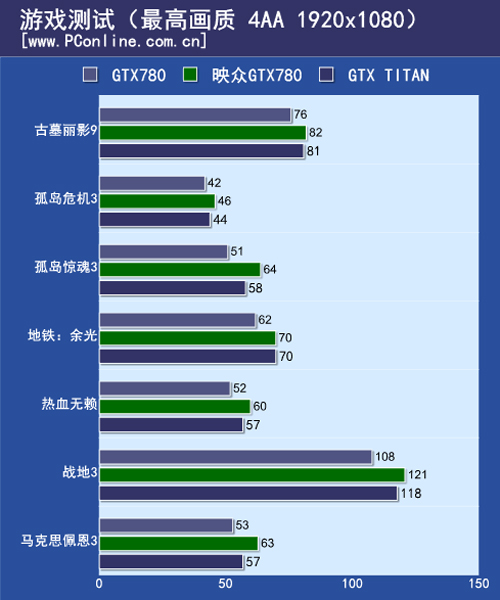 映众GTX780