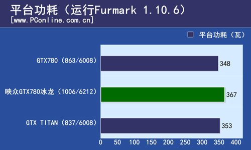 映众GTX780