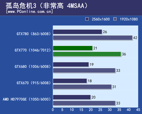 GTX770测试
