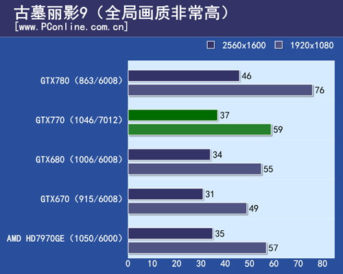 GTX770测试