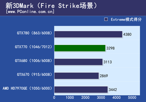 GTX770测试