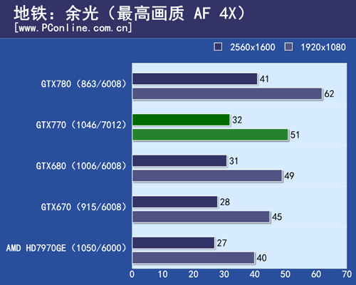 GTX770测试