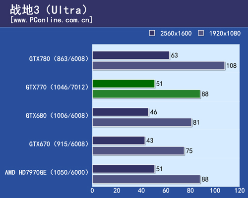 GTX770测试