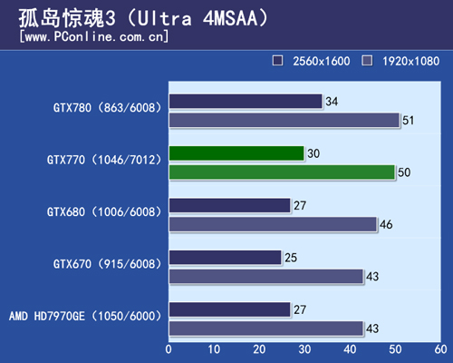 GTX770测试