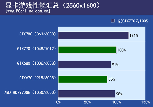 耕升GTX650魔网