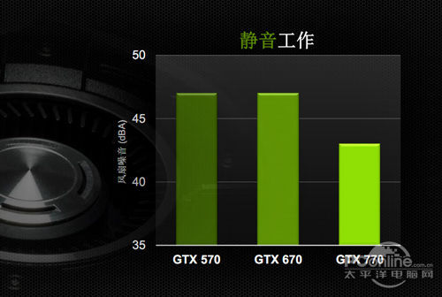 显卡噪音