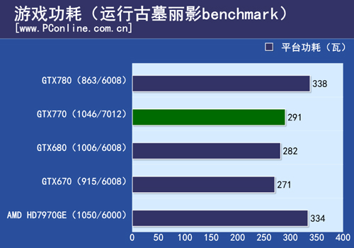 GTX770测试